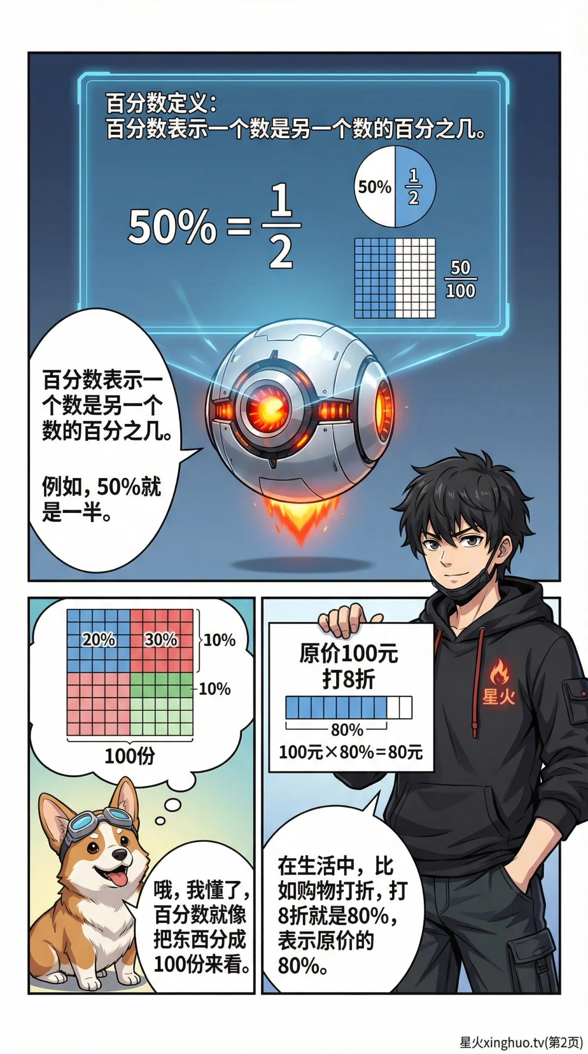 税率与利率详解：小学数学百分数应用与财商教育（含漫画教学与练习题） - 第 2 页