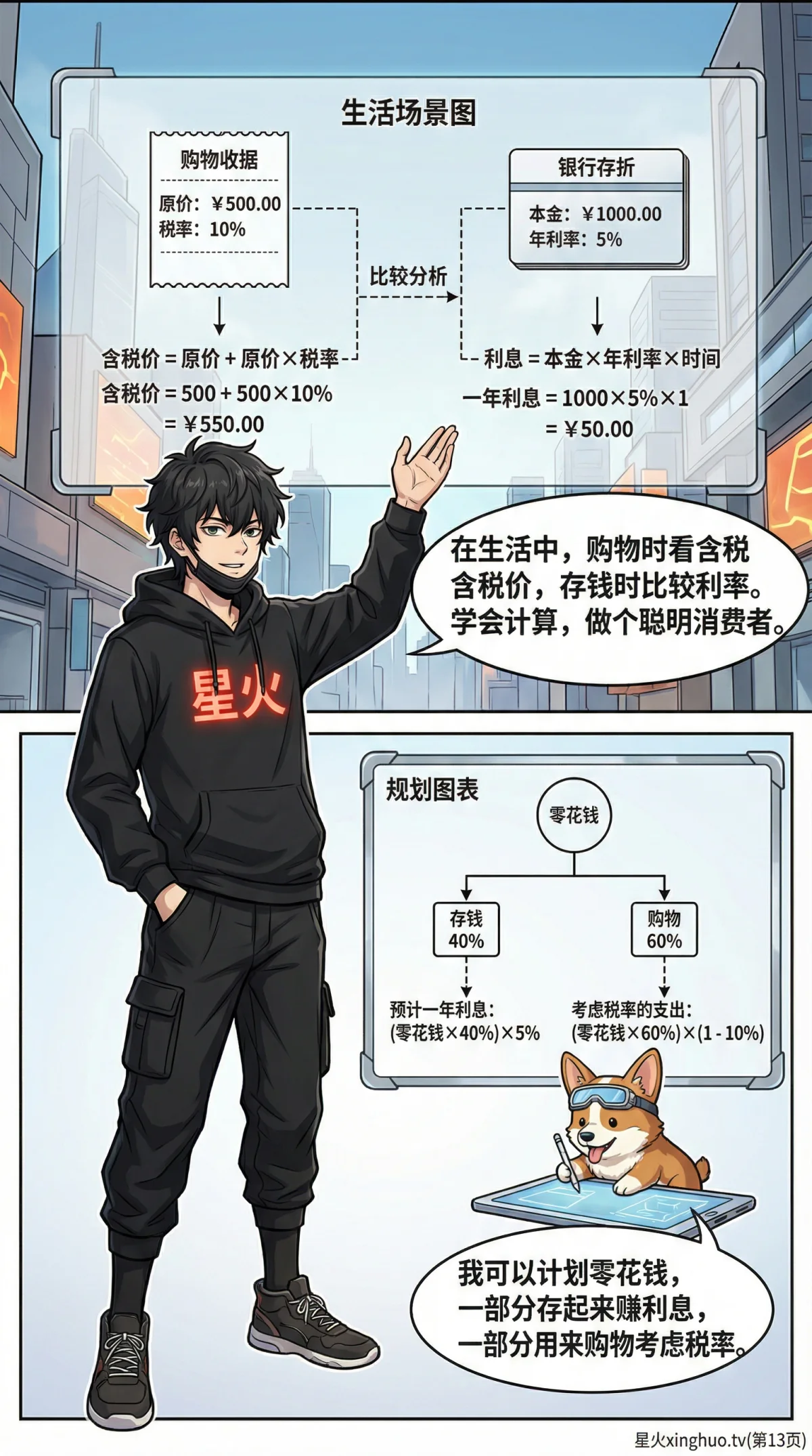 税率与利率详解：小学数学百分数应用与财商教育（含漫画教学与练习题） - 第 13 页