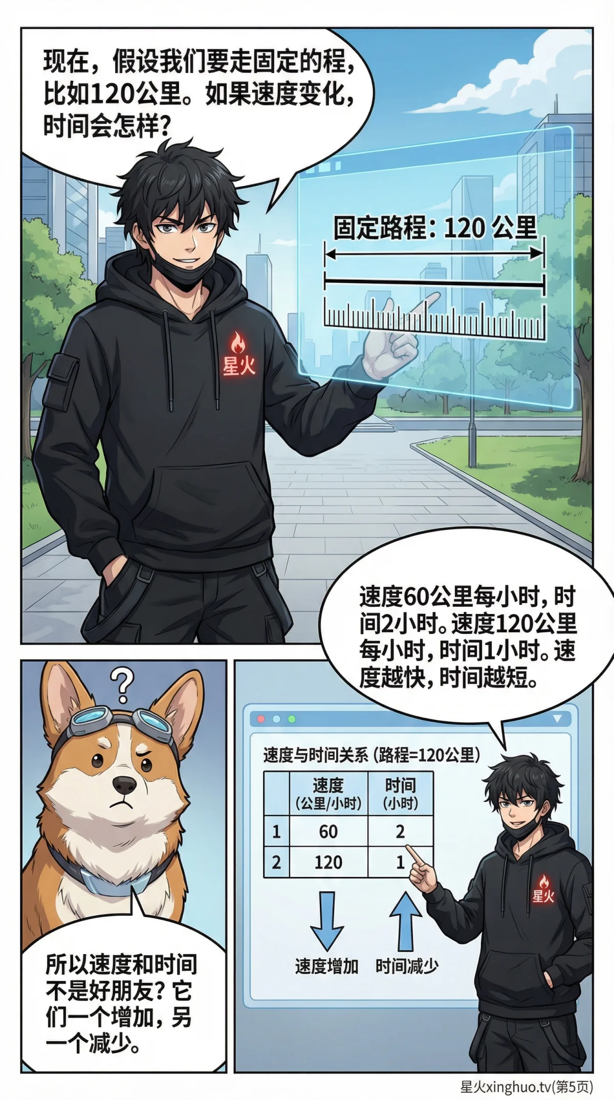 正比例与反比例详解：概念、图像、实例与练习题 | 数学函数入门 - 第 5 页