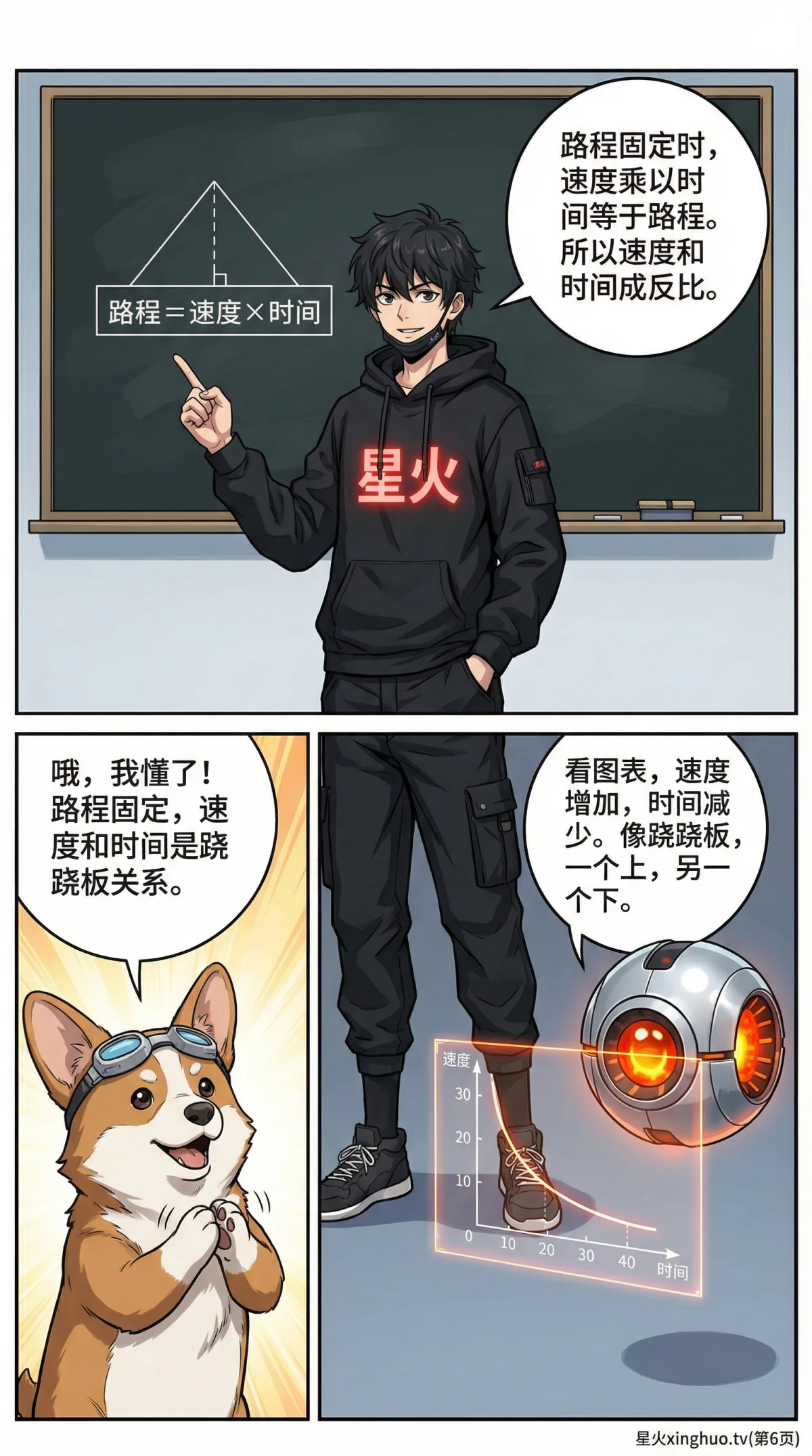 正比例与反比例详解：概念、图像、实例与练习题 | 数学函数入门 - 第 6 页