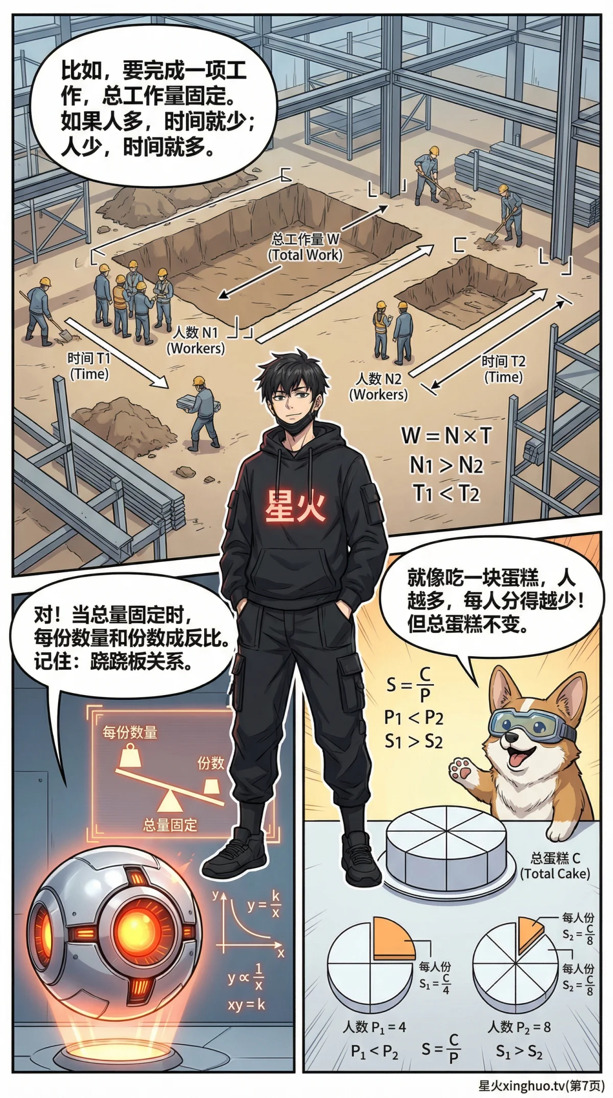 正比例与反比例详解：概念、图像、实例与练习题 | 数学函数入门 - 第 7 页