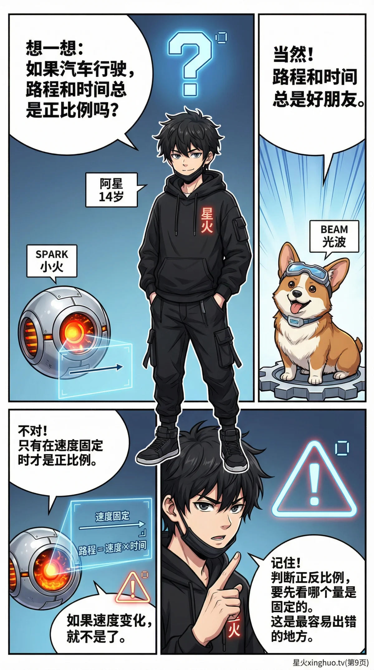 正比例与反比例详解：概念、图像、实例与练习题 | 数学函数入门 - 第 9 页