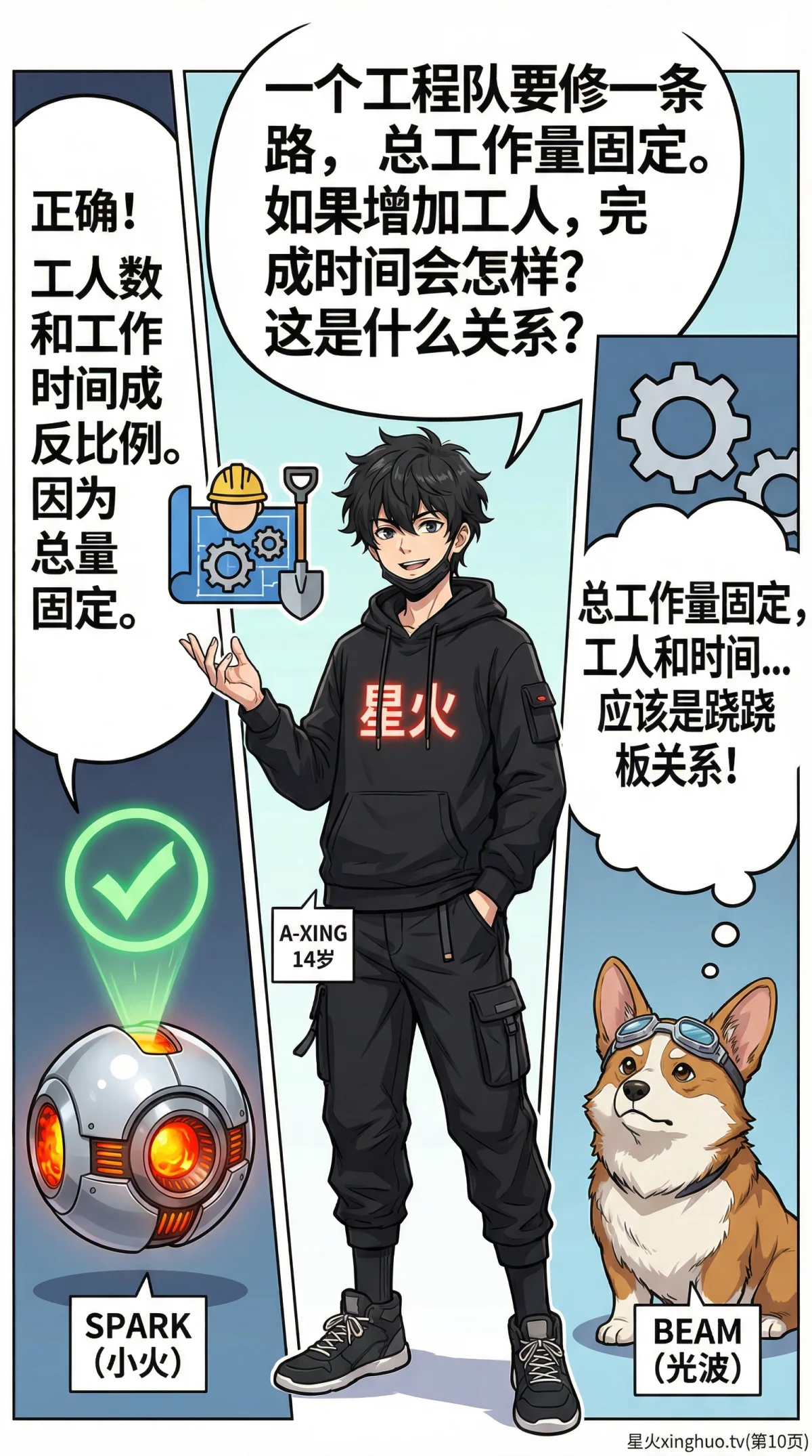 正比例与反比例详解：概念、图像、实例与练习题 | 数学函数入门 - 第 10 页