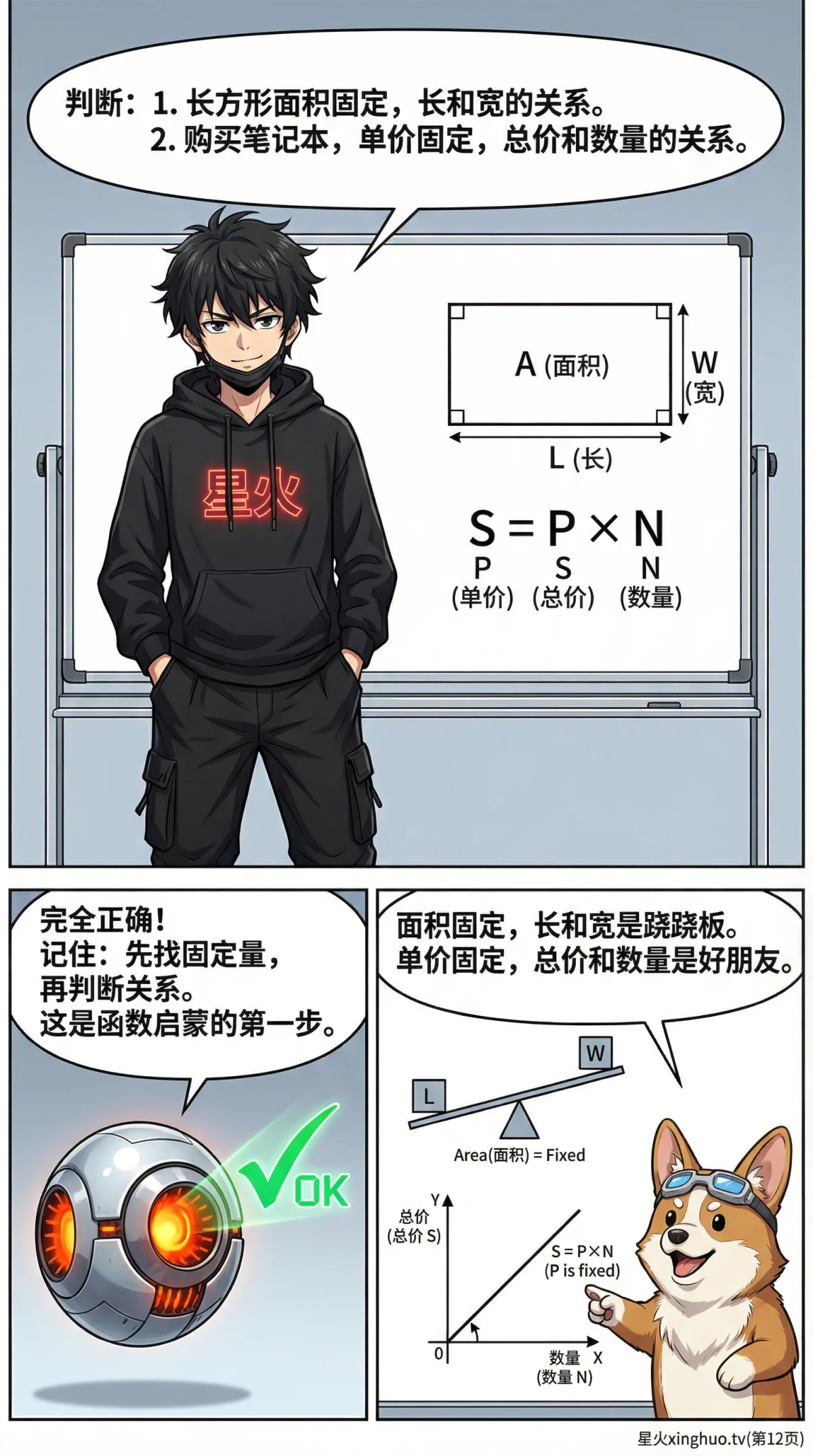 正比例与反比例详解：概念、图像、实例与练习题 | 数学函数入门 - 第 12 页