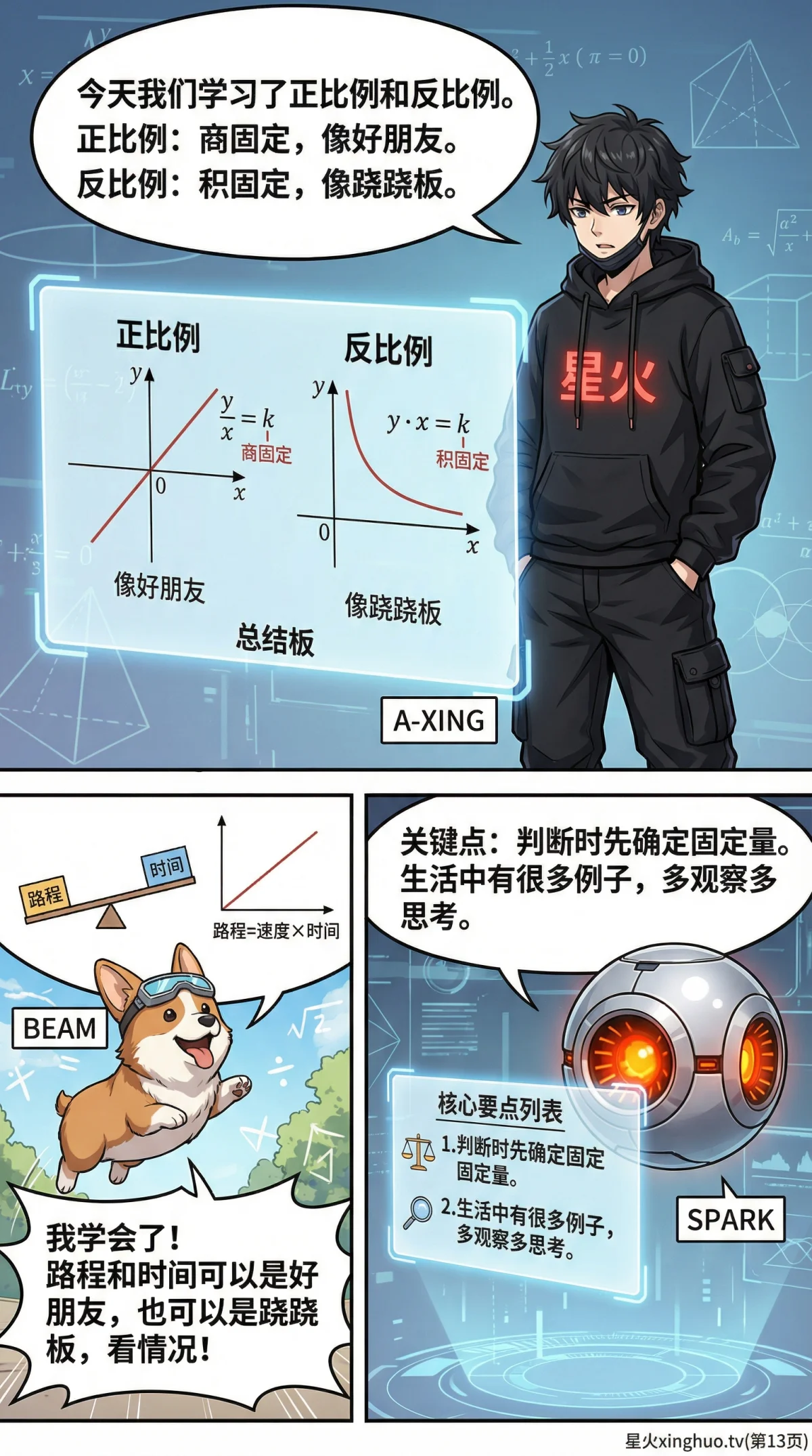 正比例与反比例详解：概念、图像、实例与练习题 | 数学函数入门 - 第 13 页