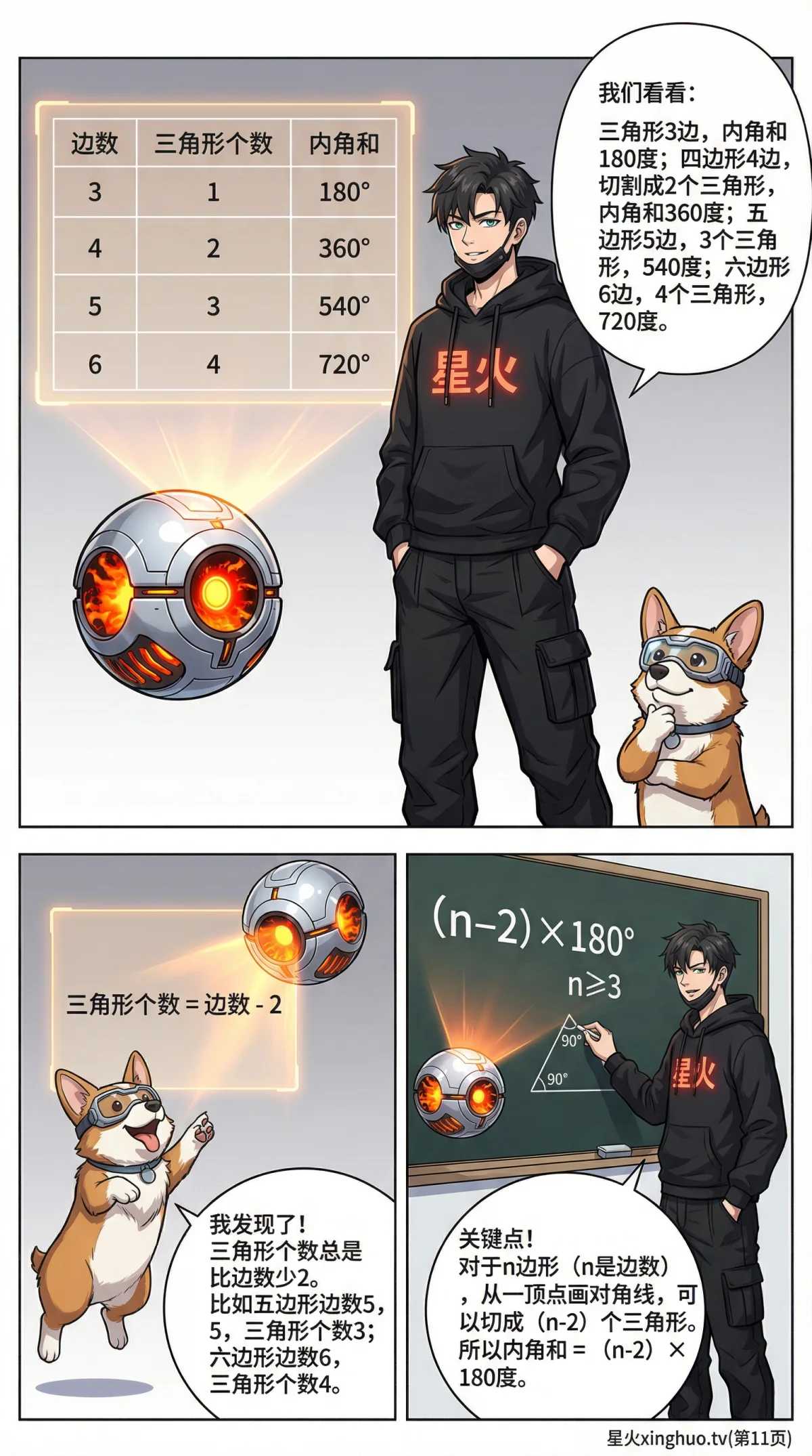 多边形内角和公式推导与切割法详解(含例题与证明) | 初中数学几何 - 第 11 页