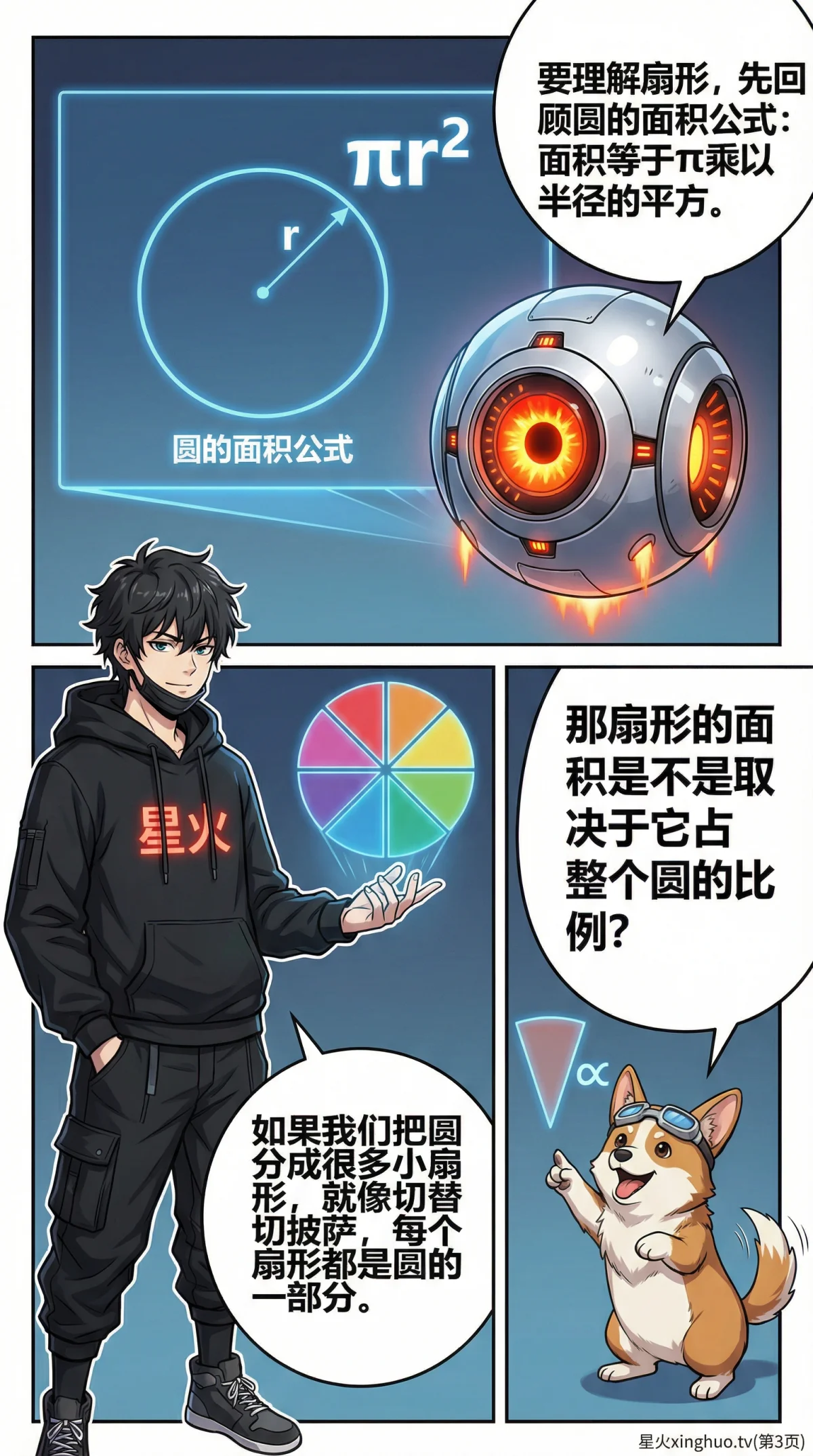 扇形认识详解：圆心角、弧长与面积公式全解析 | 数学几何教学 - 第 3 页