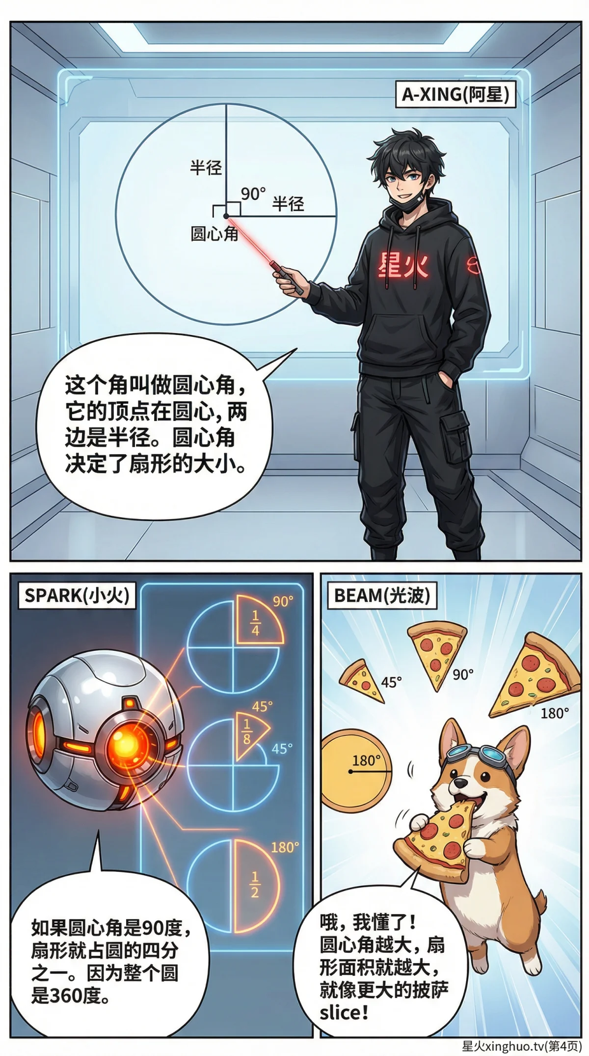 扇形认识详解：圆心角、弧长与面积公式全解析 | 数学几何教学 - 第 4 页