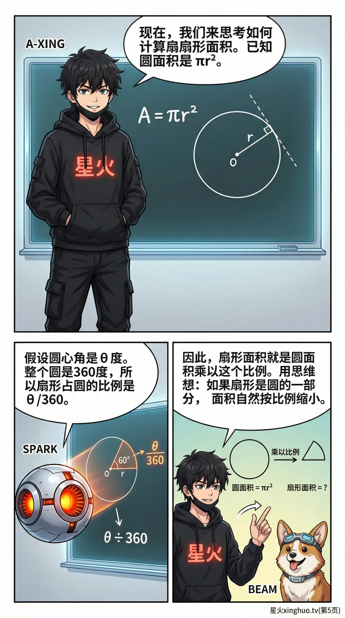 扇形认识详解：圆心角、弧长与面积公式全解析 | 数学几何教学 - 第 5 页