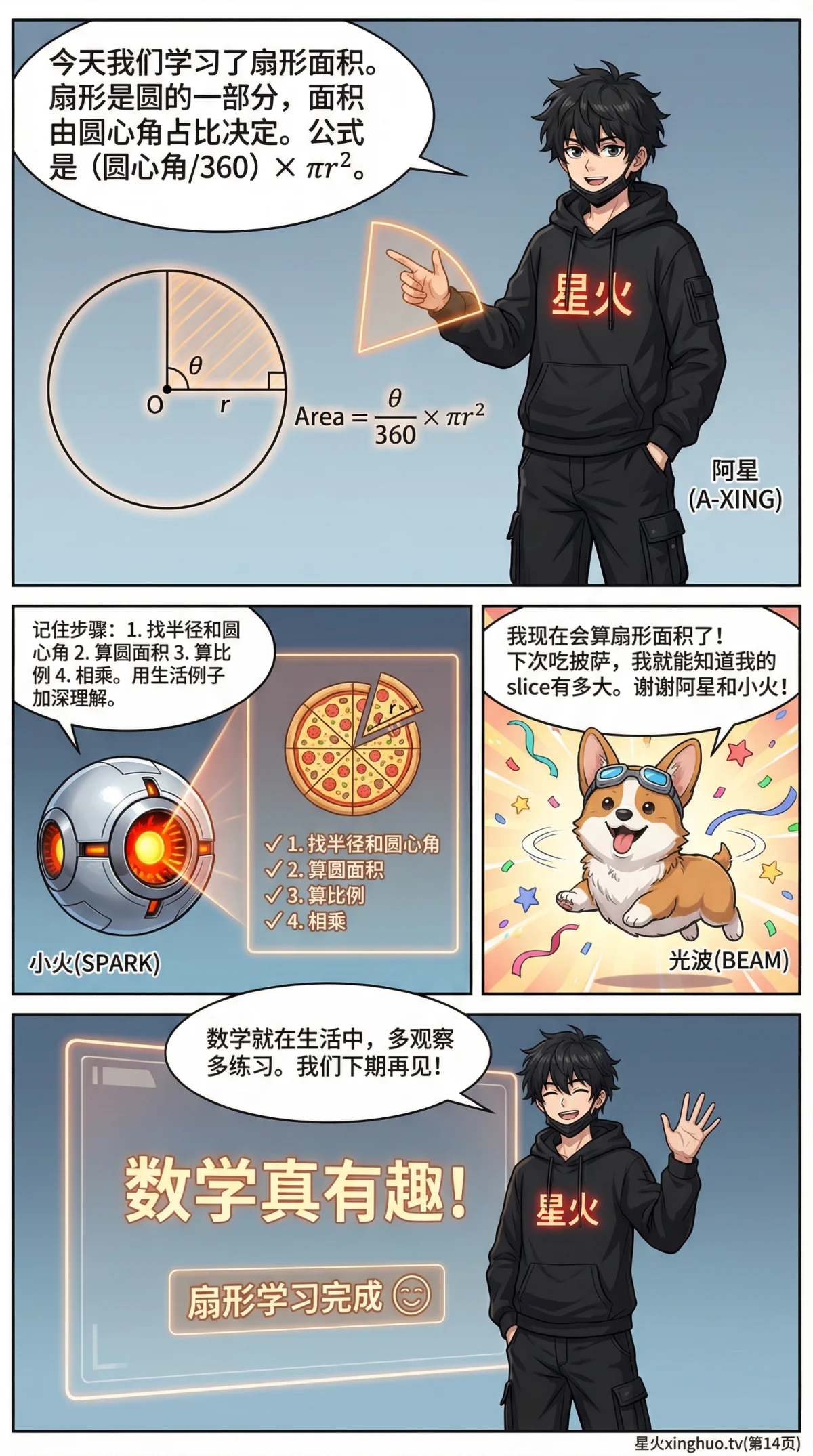 扇形认识详解：圆心角、弧长与面积公式全解析 | 数学几何教学 - 第 14 页