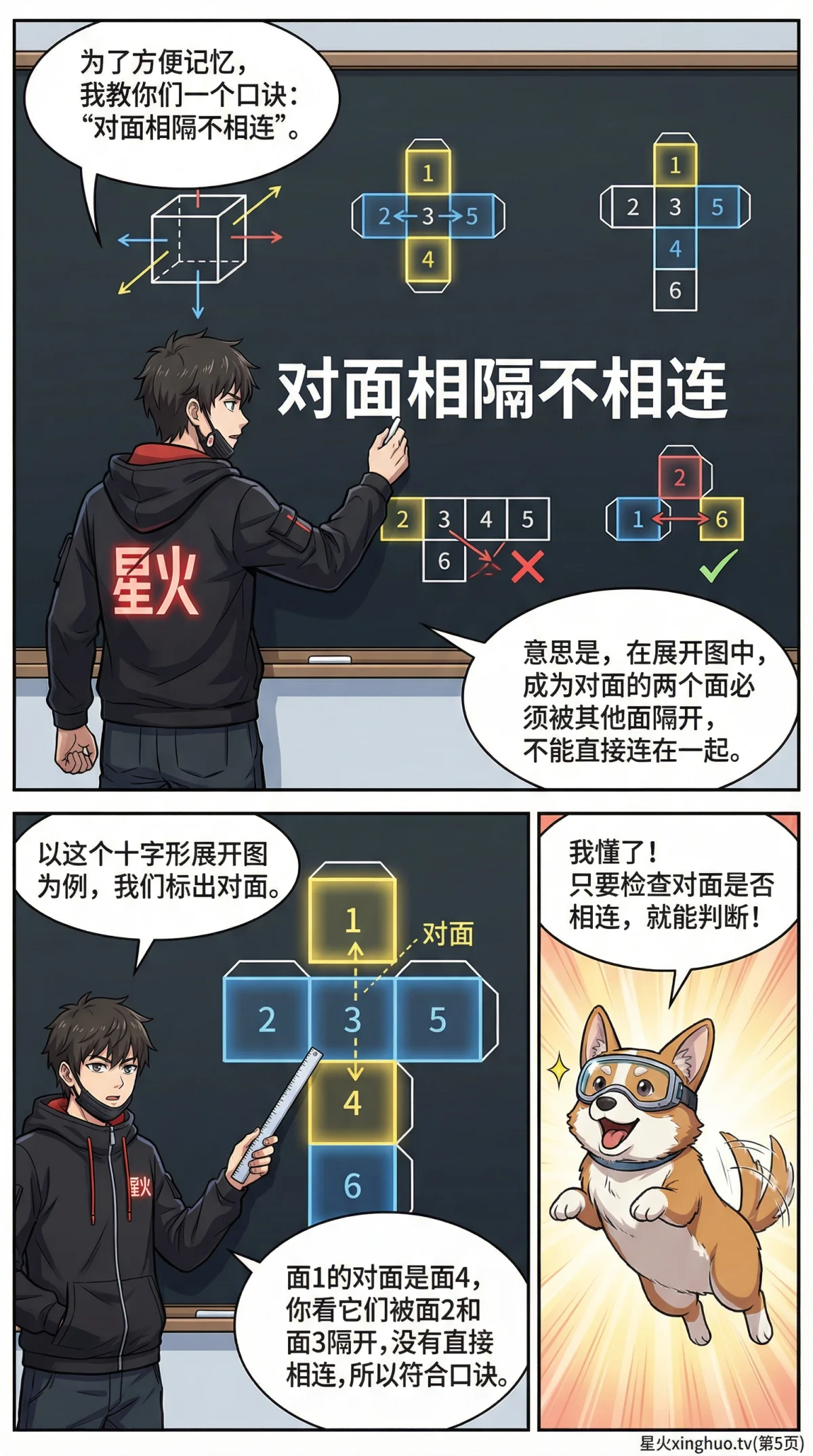 立体几何展开图判断方法与解题技巧详解 | 初中数学几何 - 第 5 页