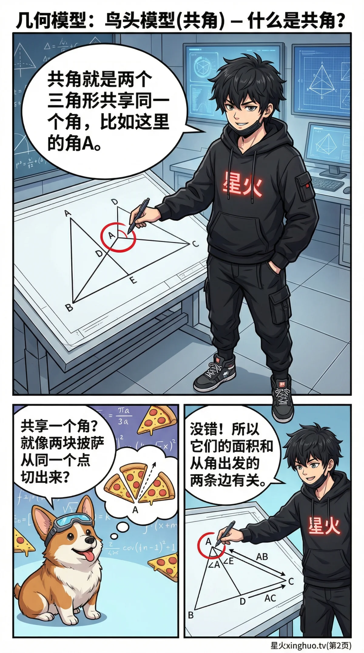 鸟头模型(共角模型)详解：原理、公式与经典例题解析 - 第 2 页