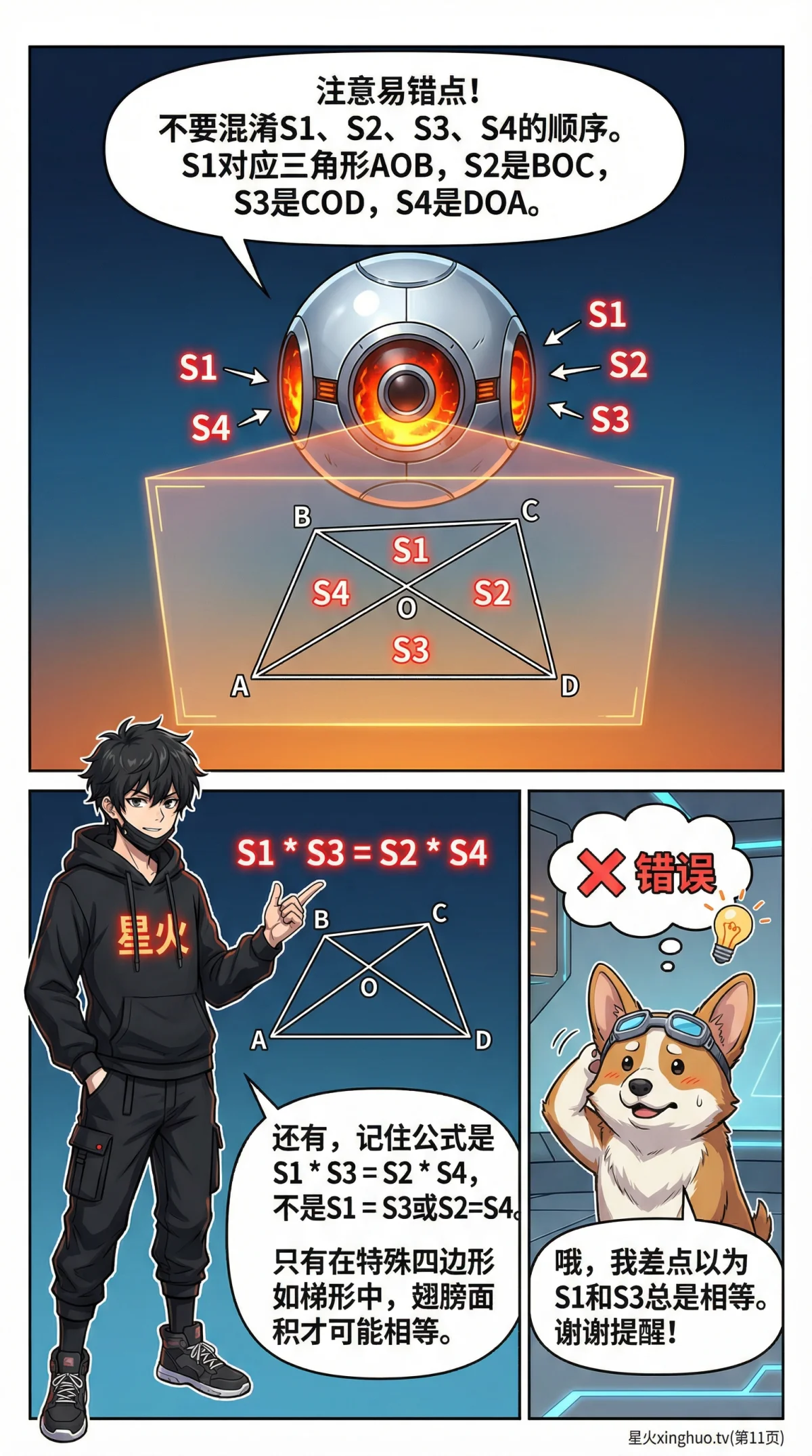 蝴蝶模型(四边形)详解：面积比例与交叉线定理证明与应用 | 初中数学几何 - 第 11 页