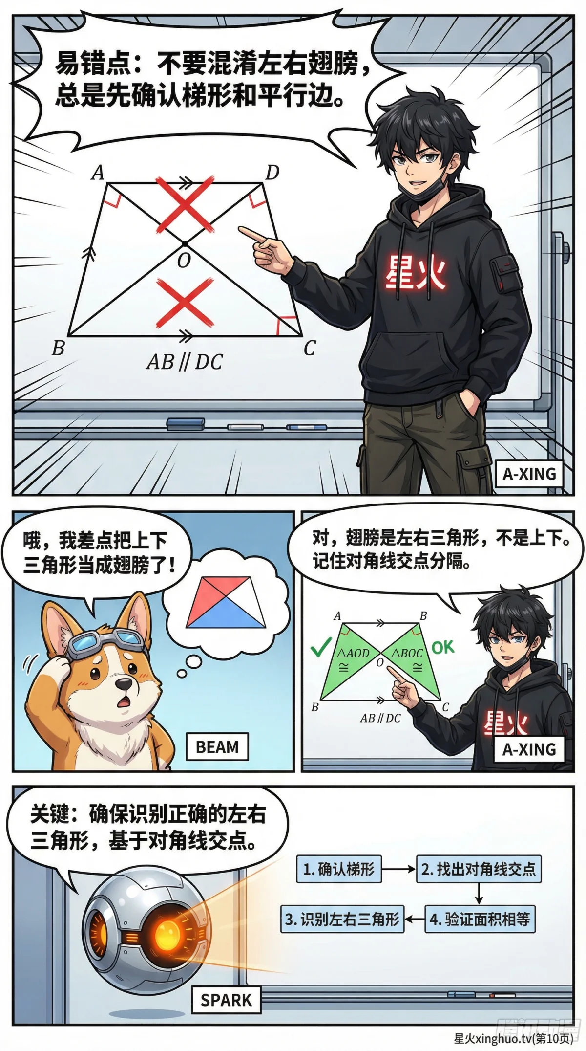 蝴蝶模型(梯形)详解：面积比例与交叉线定理 | 几何证明教学 - 第 10 页