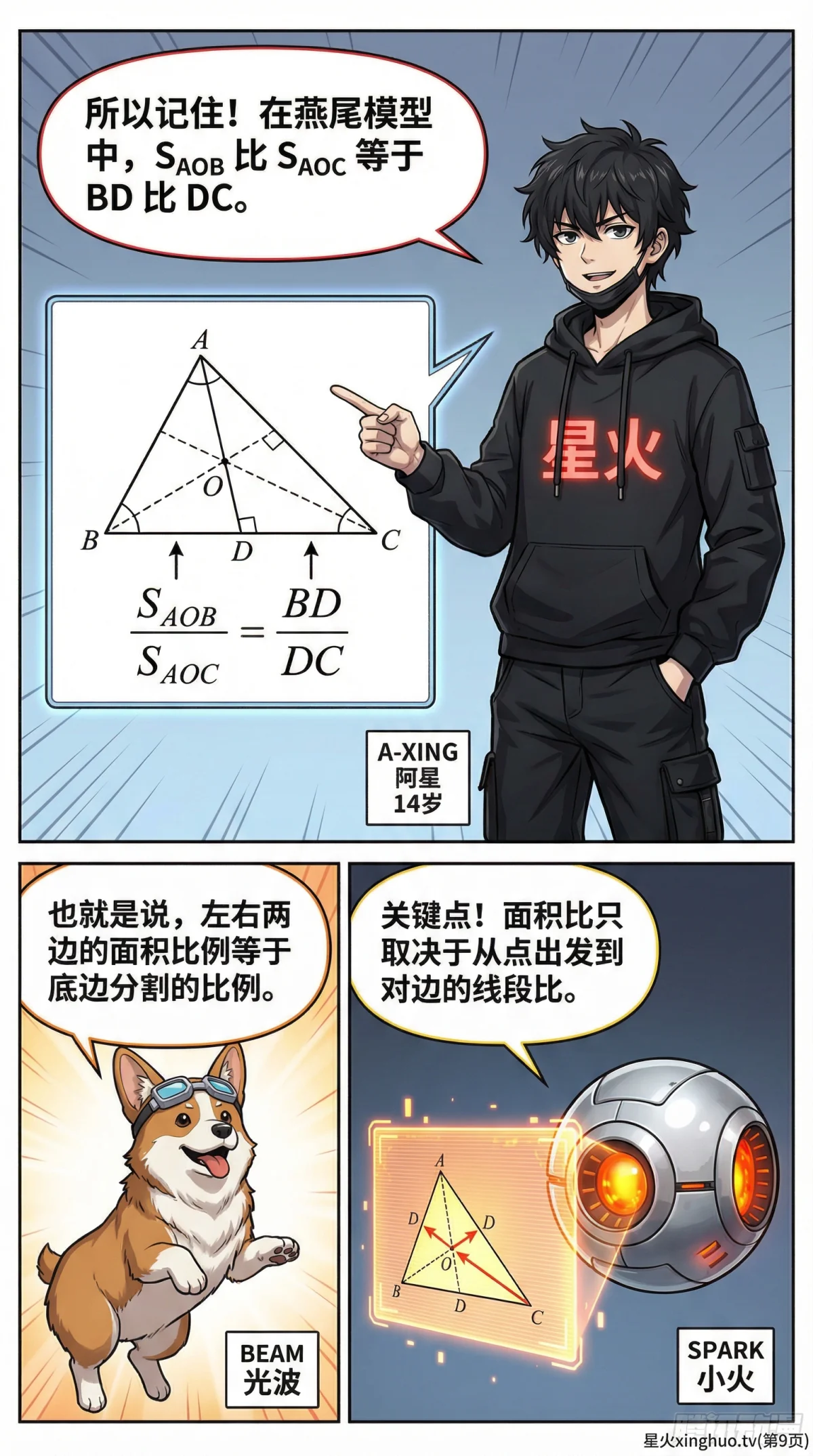 燕尾模型详解：面积比例证明与经典例题解析 | 几何模型教学 - 第 9 页