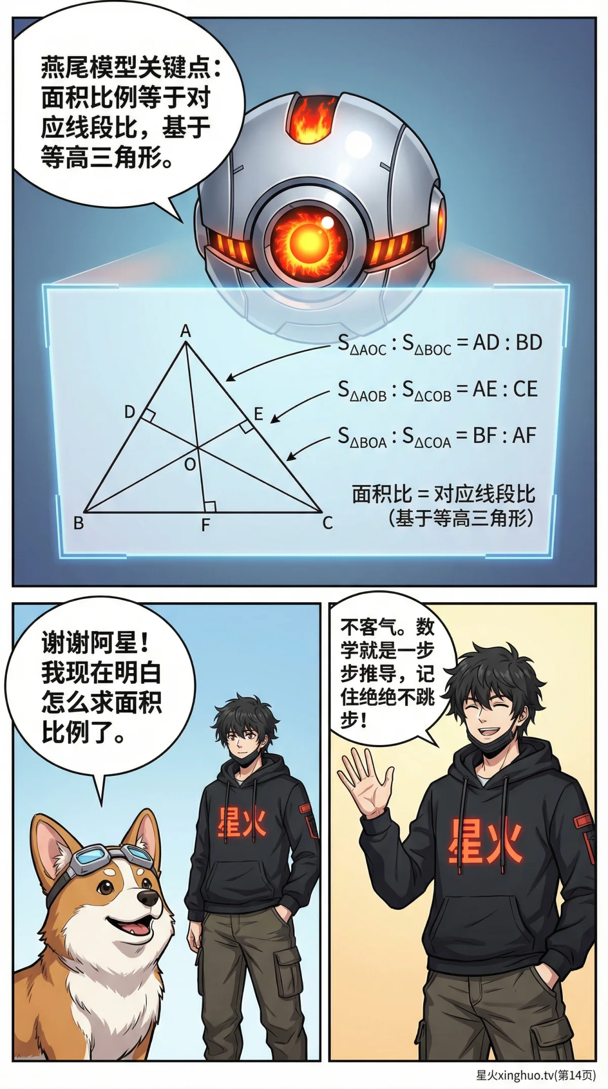 燕尾模型详解：面积比例证明与经典例题解析 | 几何模型教学 - 第 14 页