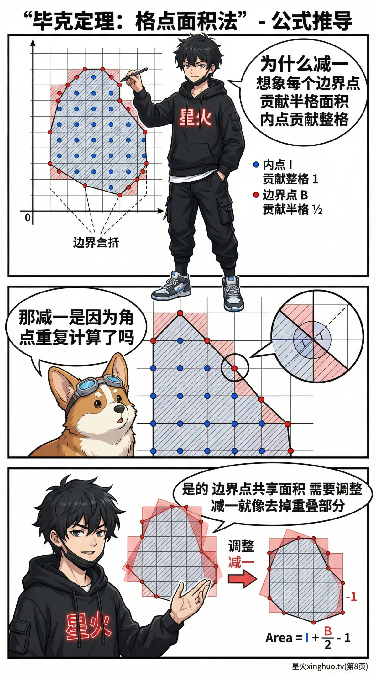 毕克定理详解：格点面积公式、证明与例题（初中/小学数学） - 第 8 页