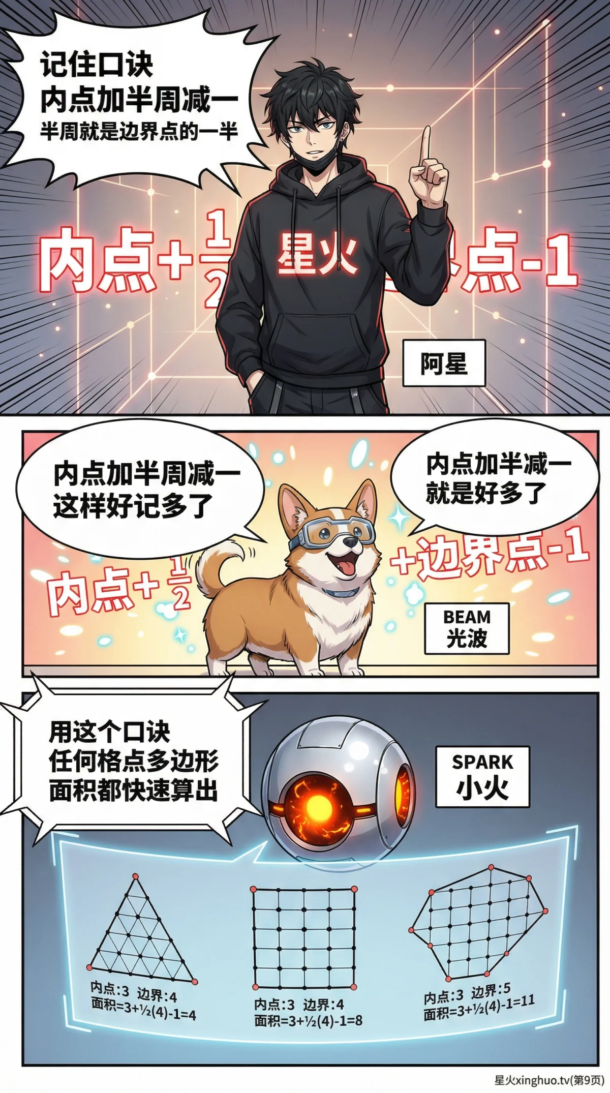 毕克定理详解：格点面积公式、证明与例题（初中/小学数学） - 第 9 页