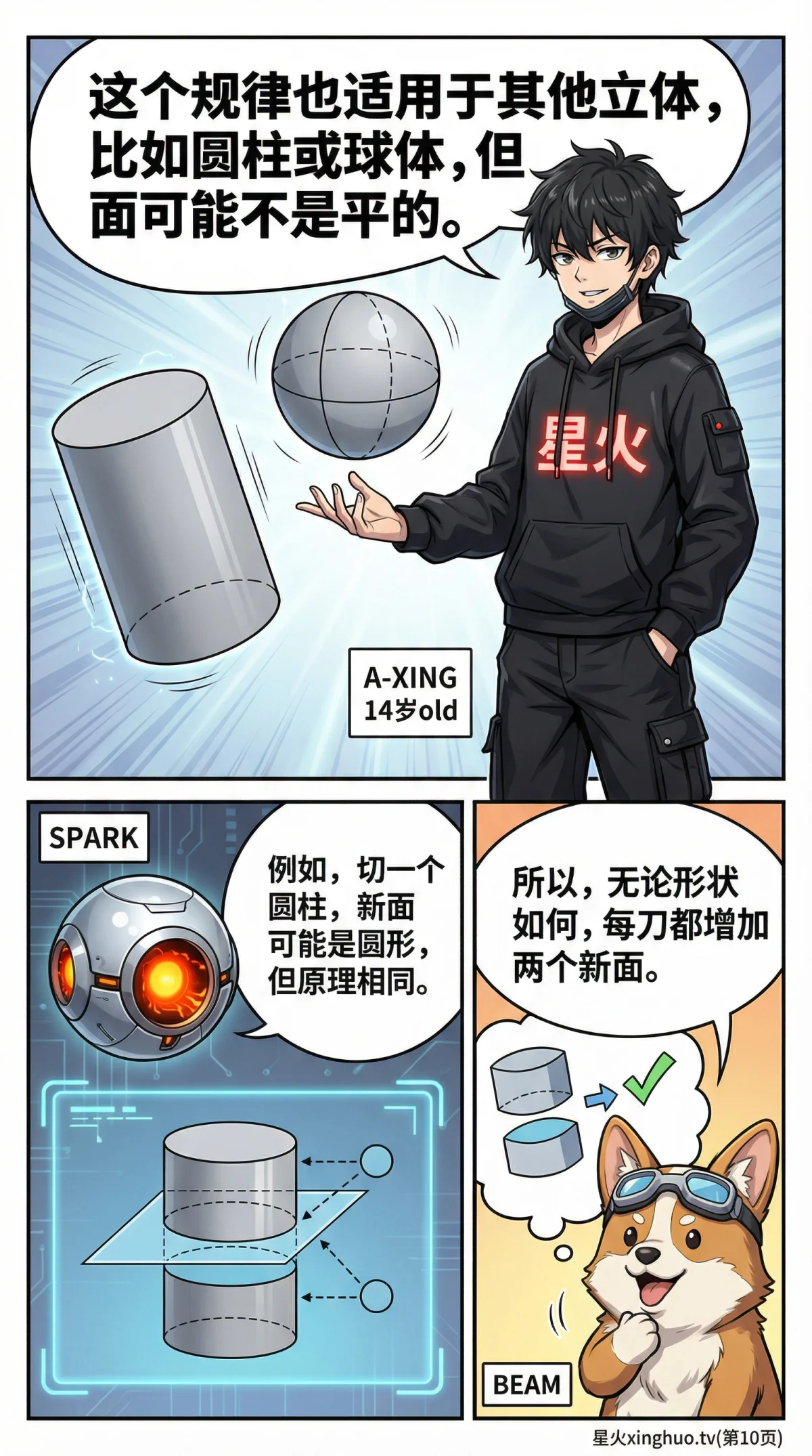 立体几何切片法求表面积详解：原理、步骤与实例解析 | 初中数学 - 第 10 页