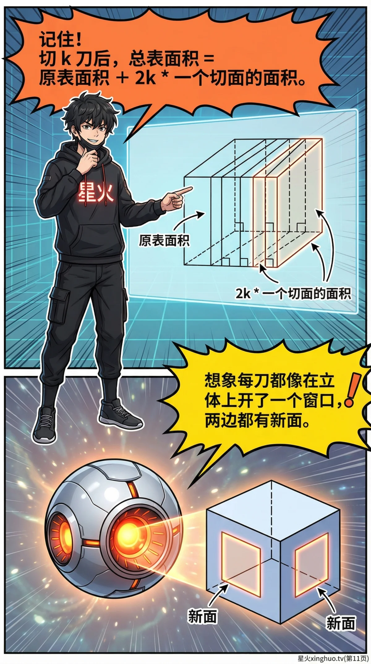 立体几何切片法求表面积详解：原理、步骤与实例解析 | 初中数学 - 第 11 页